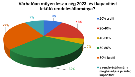 kep7